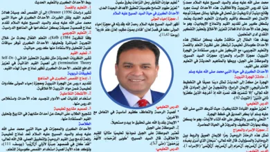 الأخلاق والتربية الحديثة(١٨) الأحداث الكبرى كأدوات تعليمية: استخدام الأحداث التاريخية والمعجزات في حياة النبي محمد صلى الله عليه وسلم وفي حياة السيد المسيح عليه السلام كدروس تعليمية